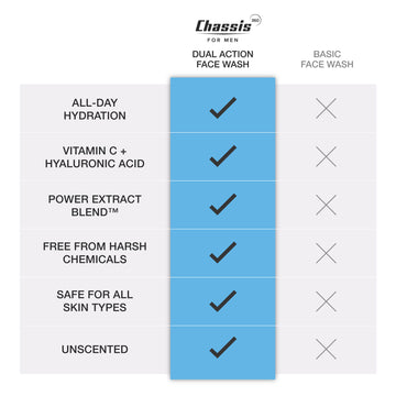 360 Dual Action Face Wash