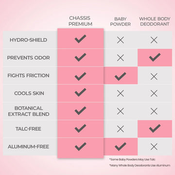 Chassis For Her Premium Women's Body Powder Chassis