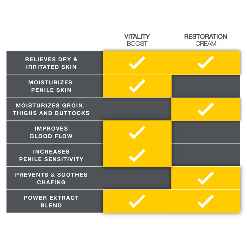 Chassis Vitality Boost